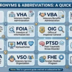 va acronyms list
