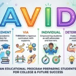 avid acronym
