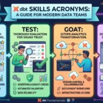 dbt skills acronyms