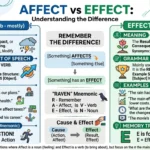 Affect vs Effect