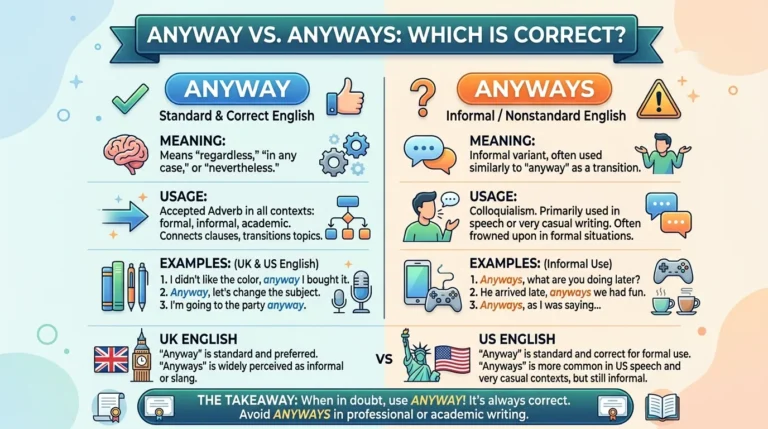Anyway vs Anyways: Which Is Correct?