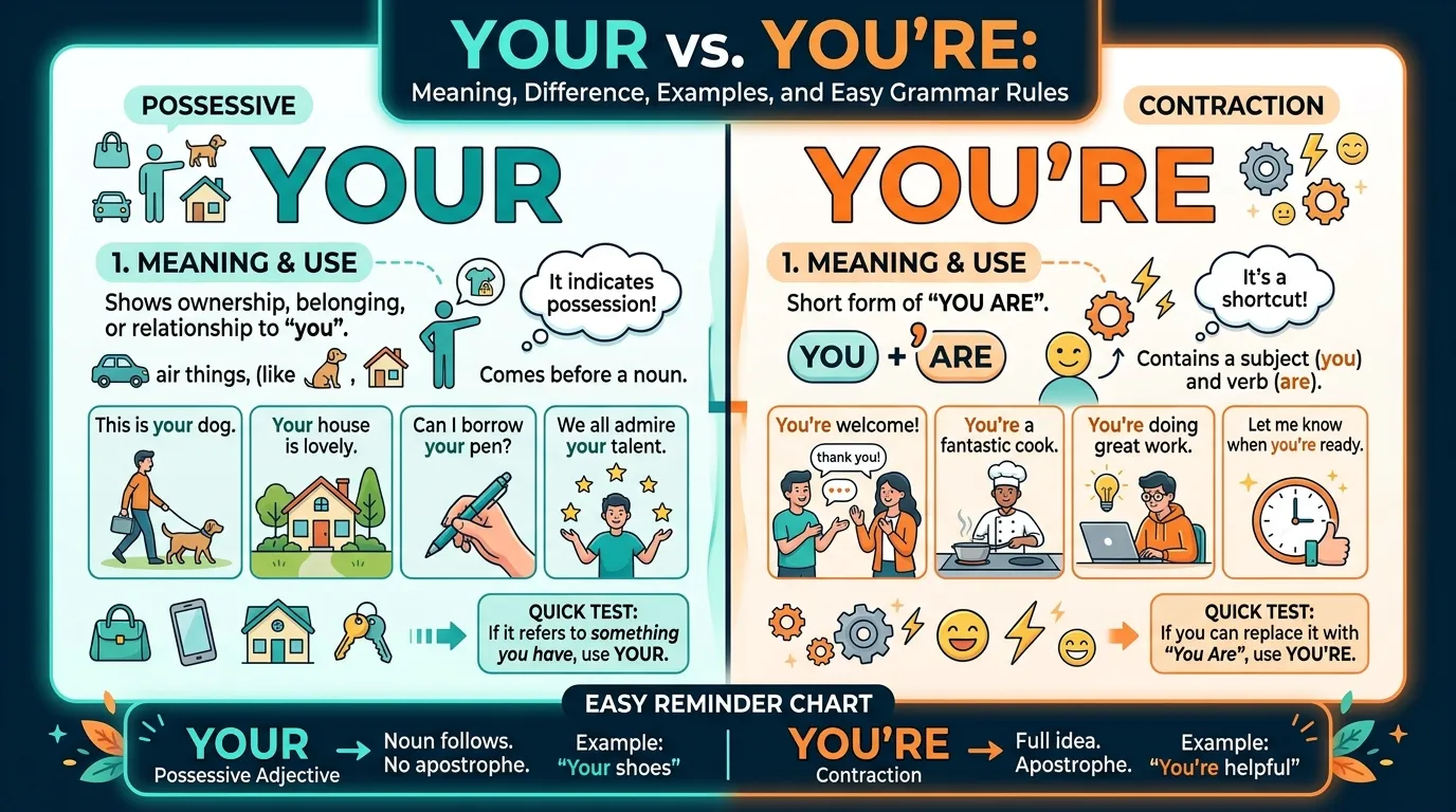 Your vs You’re